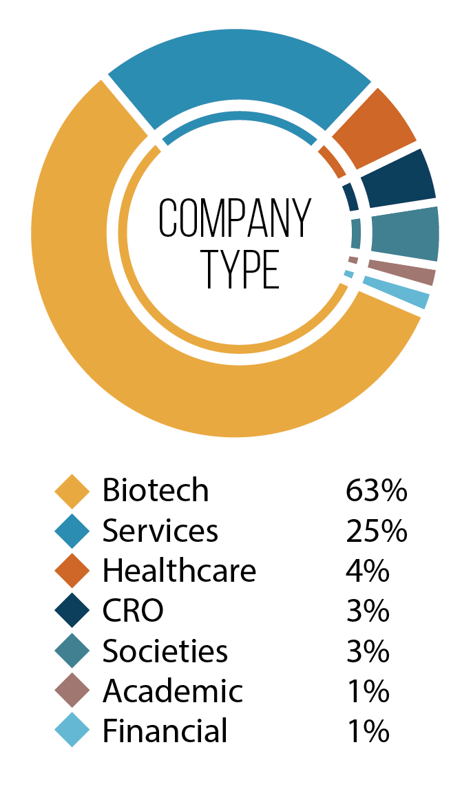 Chart for Delegate Title